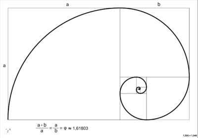 The Golden ratio