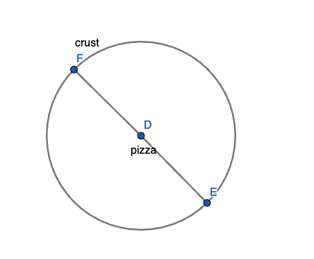 The pizza